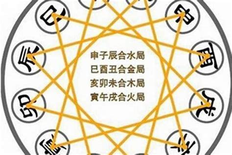 小吉卦|简单易学小六壬